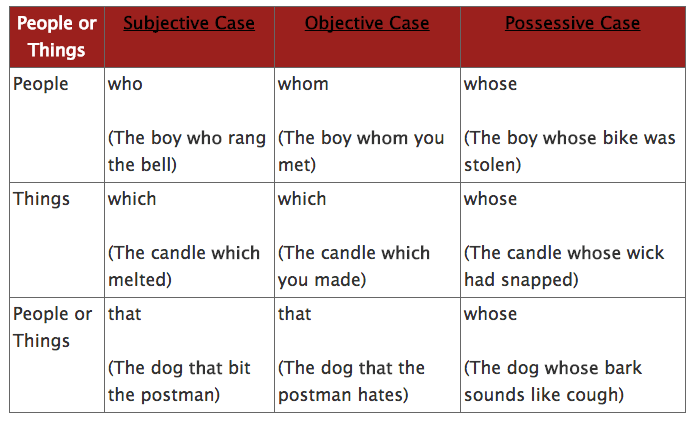 Cách Sử Dụng Who, Whom, Whose: Hướng Dẫn Toàn Diện Cho Người Học Tiếng Anh