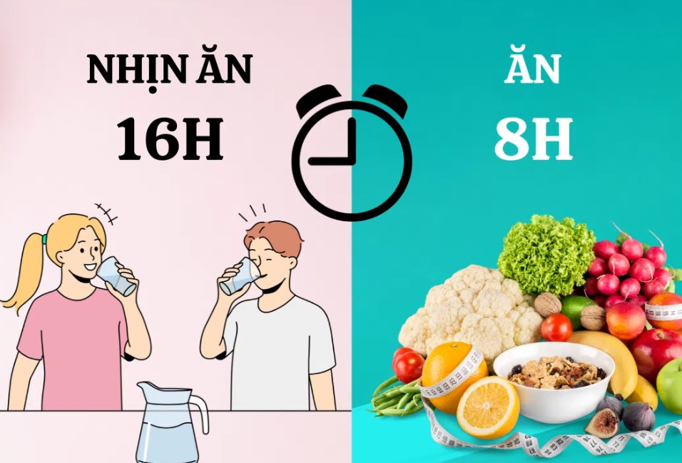 Lịch sử và nguồn gốc của nhịn ăn gián đoạn